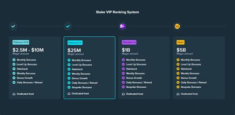 Stake VIP Program Overview .